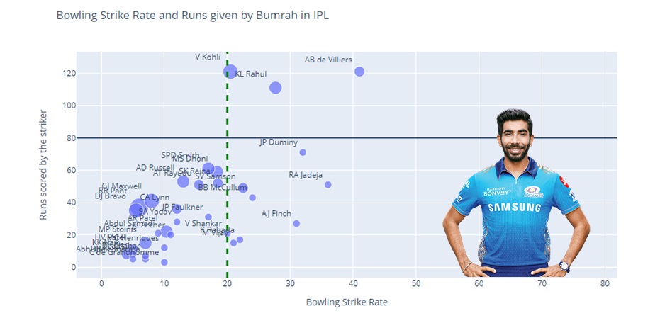 Bumrah
