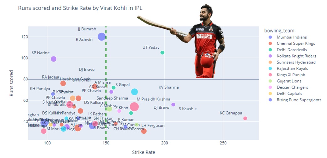 Virat
